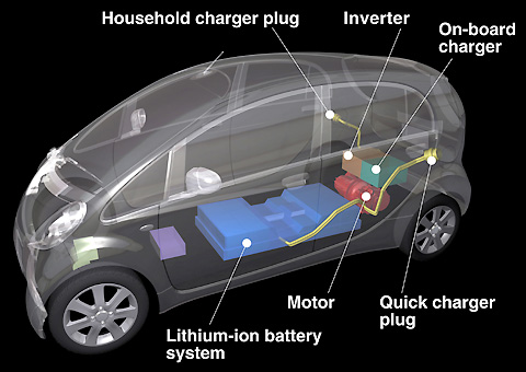 Image showing an MMC 