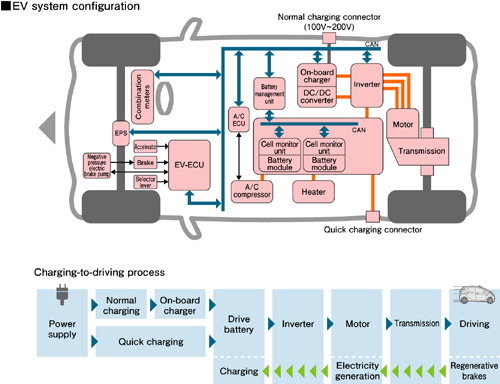 i-MiEV_SystemConfigurations