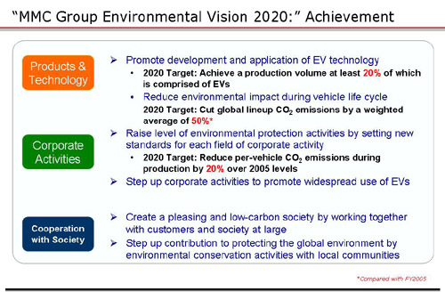 MMC Group Environmental Vision 2020-2