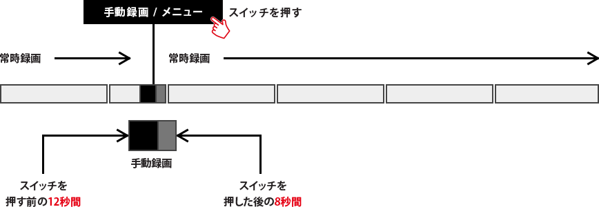 手動録画