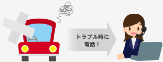 24時間ロードアシスタントサービス受付センター