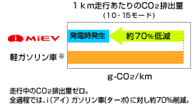 1km���s�������CO2�r�o�ʐ}�i10�E15���[�h�j