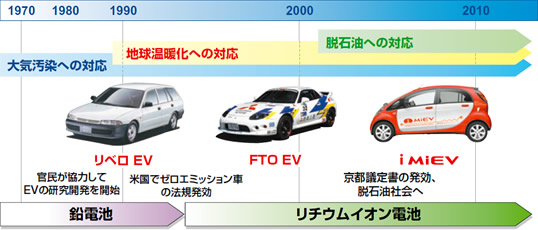 �J���̗��j�\