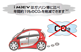 iMiEV�̓K�\�����Ԃɔ�הN�Ԗ�1t����CO2���팸�ł��܂��B�i���̖�76�{���N�Ԃɋz������CO2�̗ʂɑ������܂��B�j