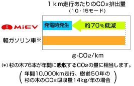 1km���s�������CO2�r�o�ʐ}�i10�E15���[�h�j