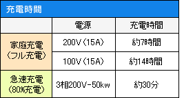 �[�d����