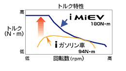 �g���N�����}