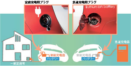 �X���[�E�B�G�C�[�d�V�X�e���E�ƒ�[�d�v���O