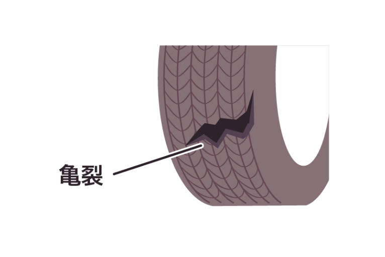 タイヤの亀裂、損傷