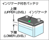 バッテリ液の量