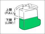 冷却水の量