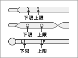 エンジンオイルの量