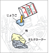 エンジンオイルの量