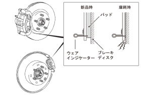 ブレーキを踏んだときに異音がする