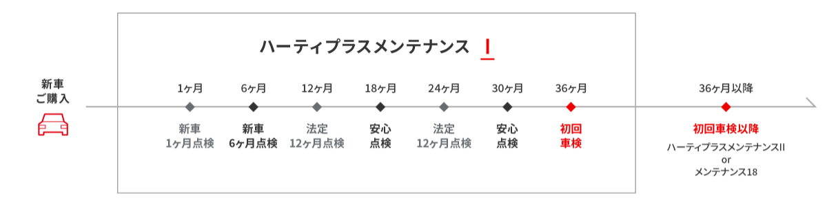 プラン概要