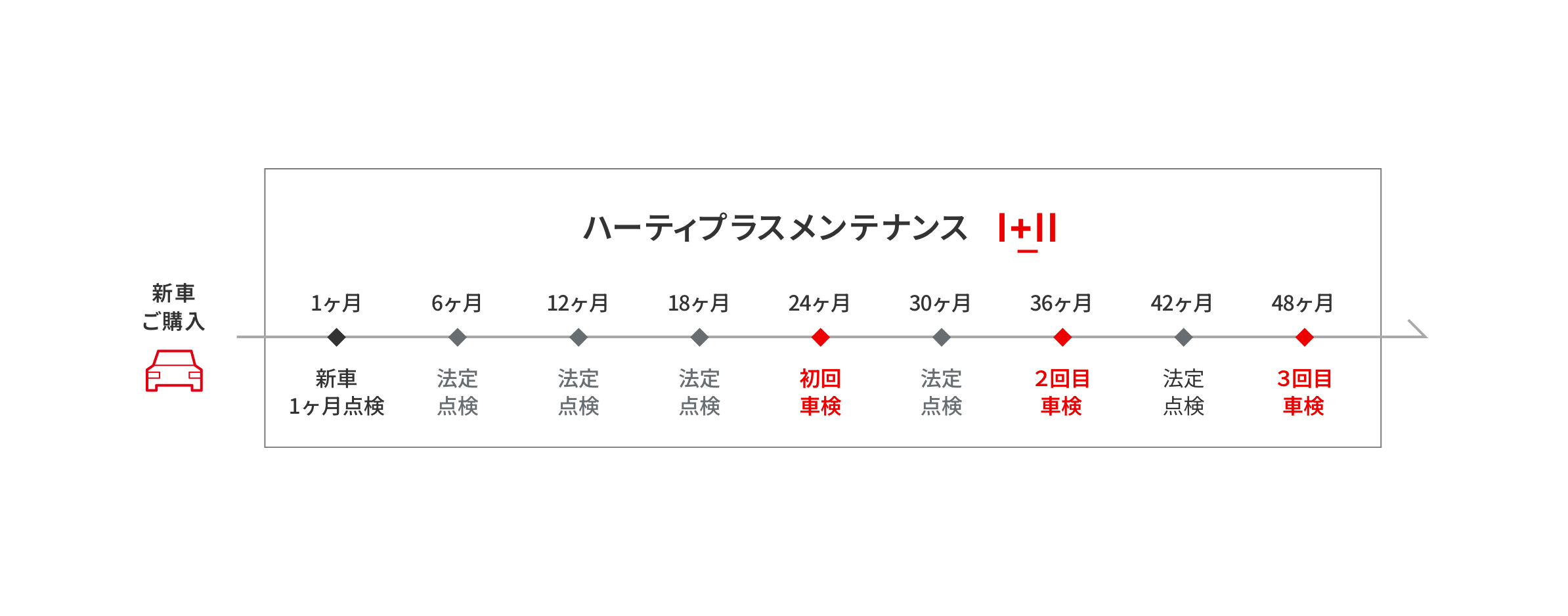 プラン概要