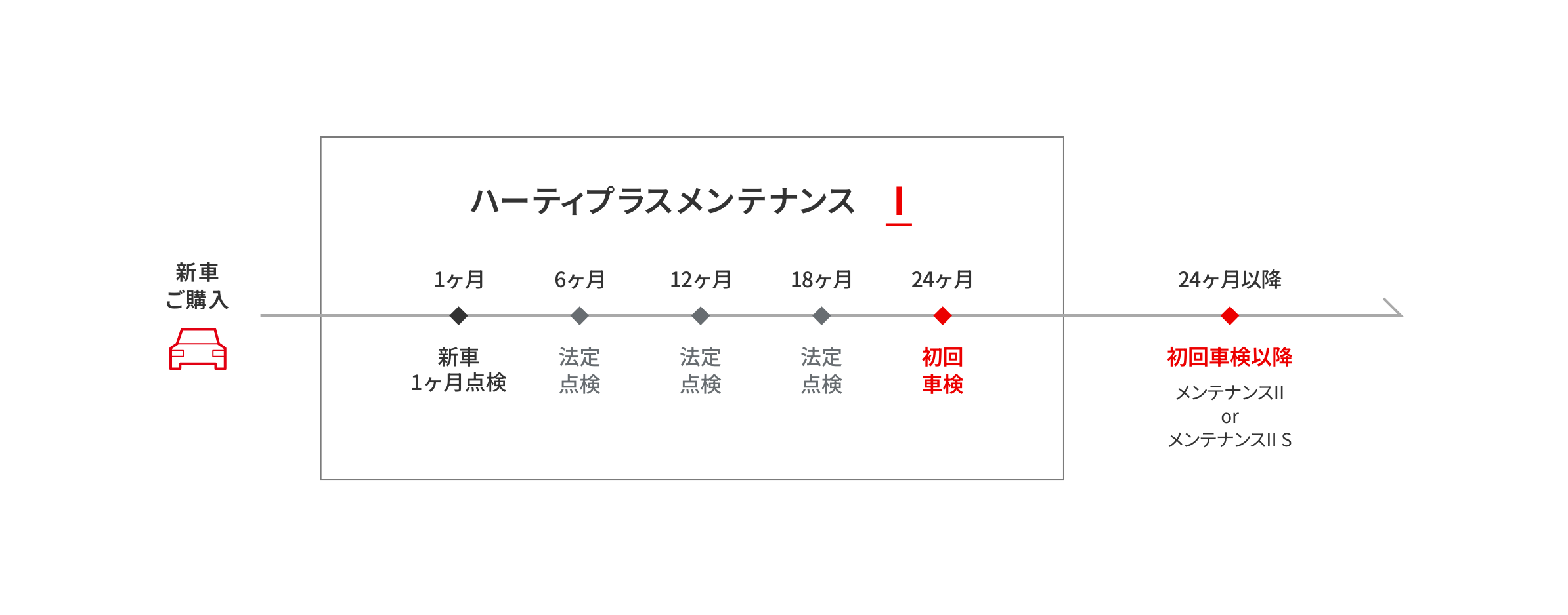 プラン概要