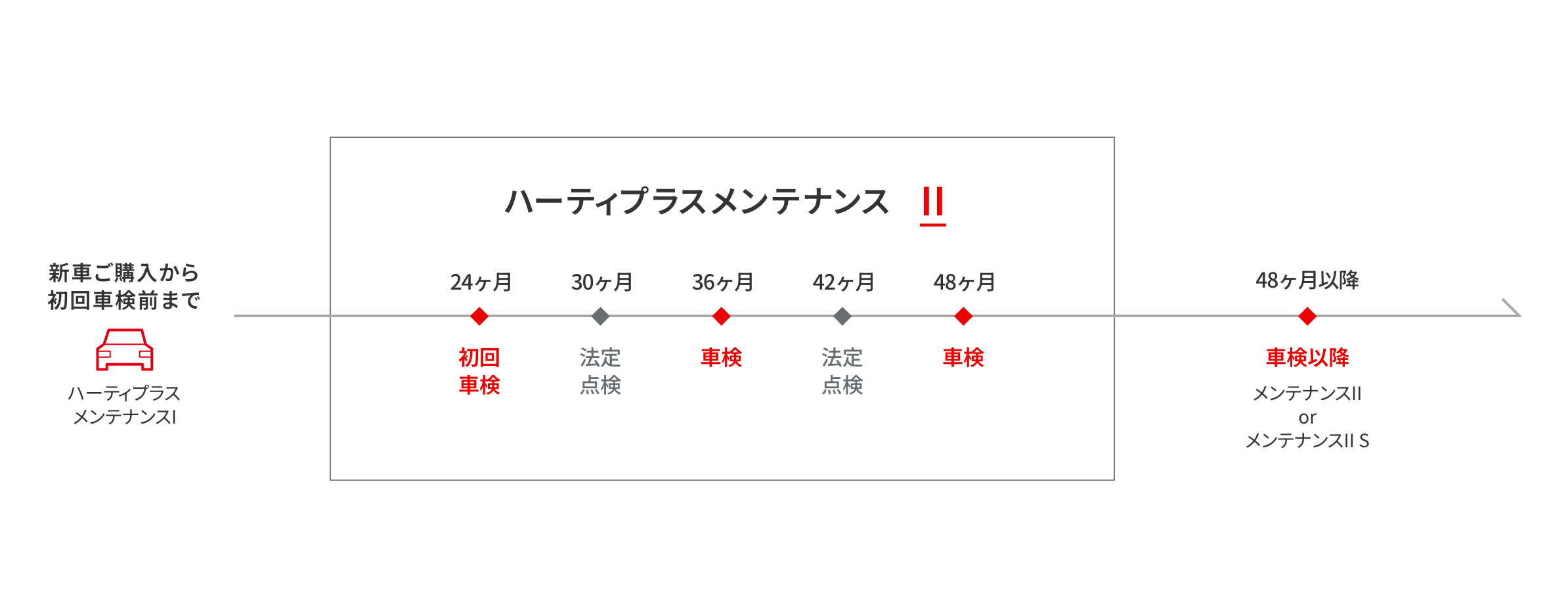 プラン概要