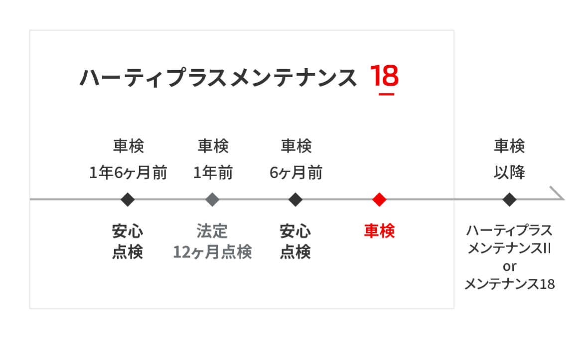 ハーティプラスメンテナンス18