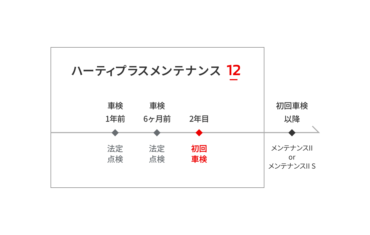 ハーティプラスメンテナンス24