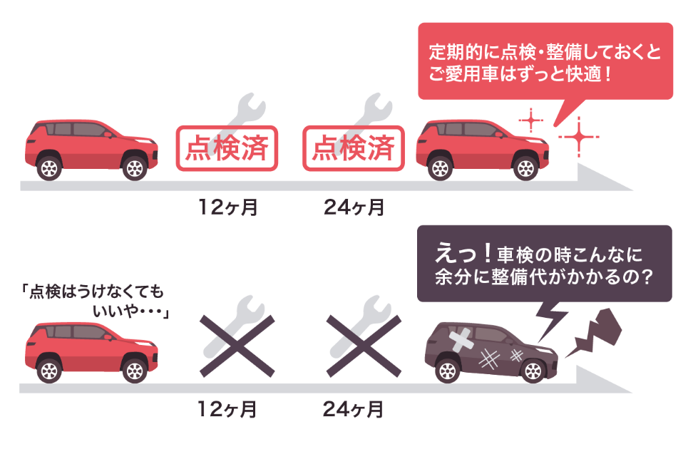 定期点検・日常点検の重要性