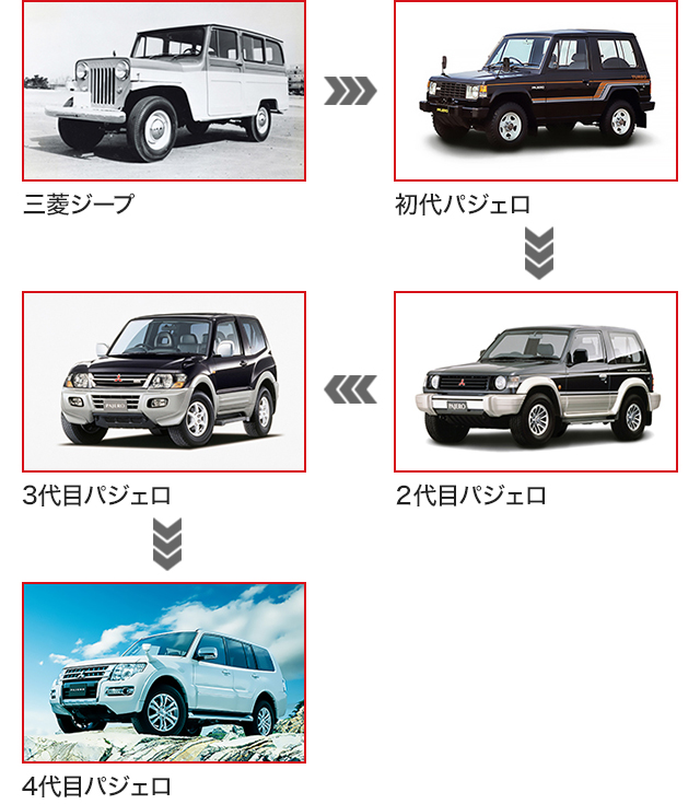 三菱自動車４wdの歴史 三菱の4wd アクティブカーライフ Mitsubishi Motors Japan