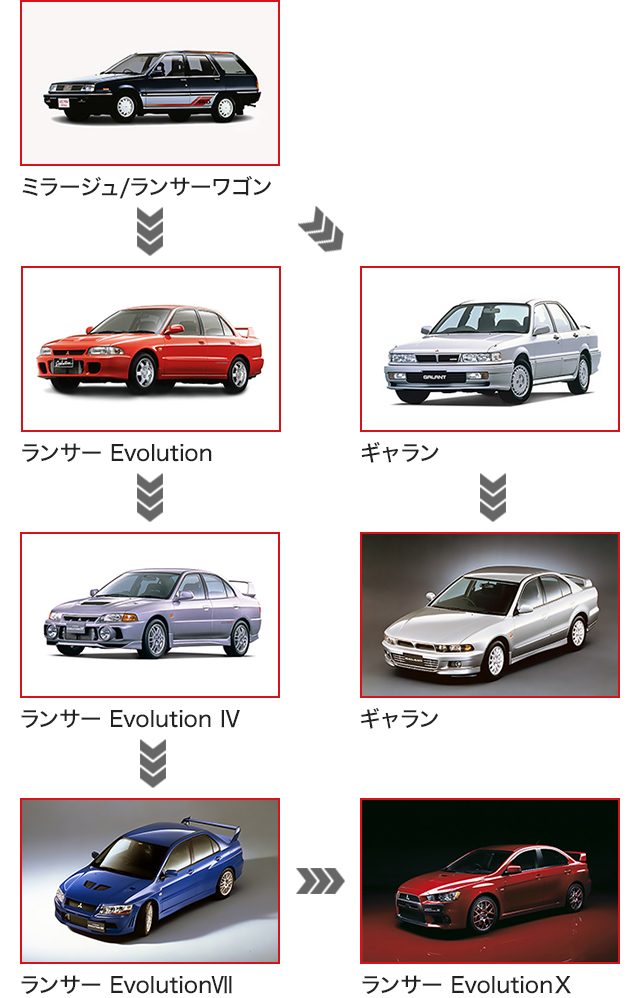 乗用車系