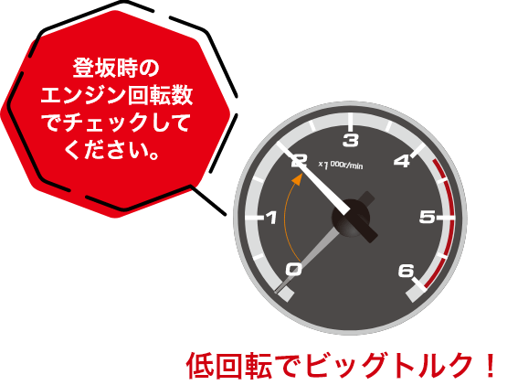 低回転でビッグトルク