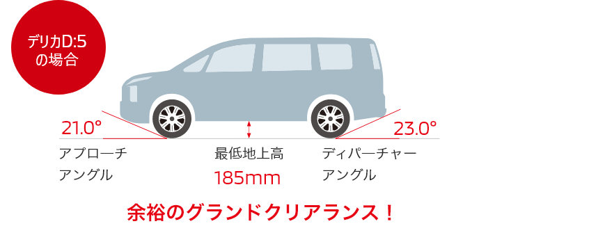 余裕のグランドクリアランス!
