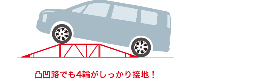凸凹路でも4輪がしっかり接地!