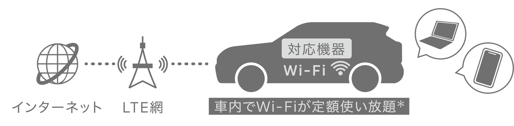 車内でwifiが使い放題*