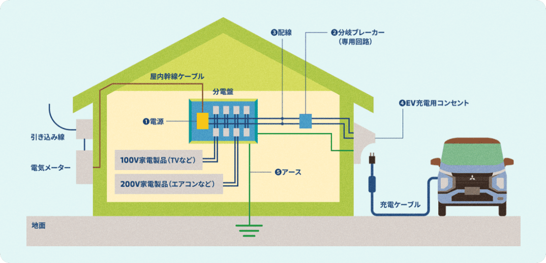 充電器設置のポイント