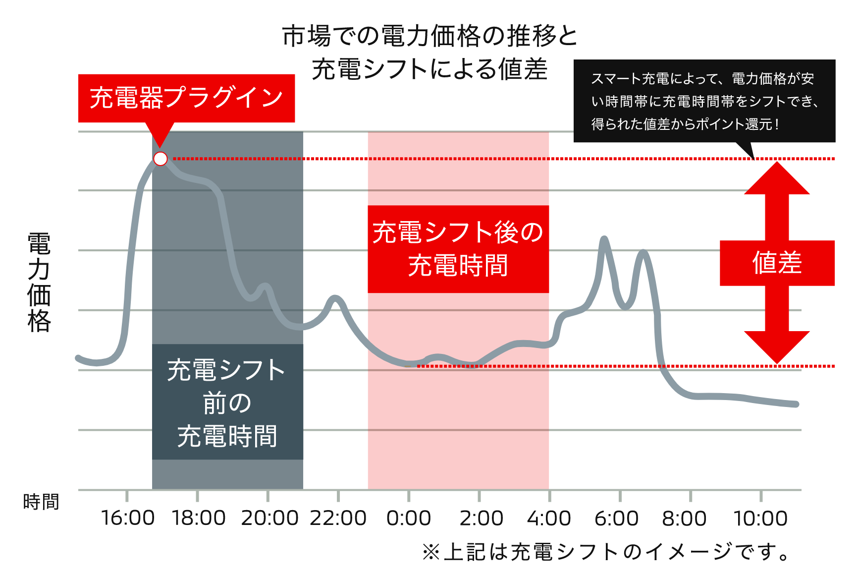 アプリでカンタン操作！電気料金の割引きも！