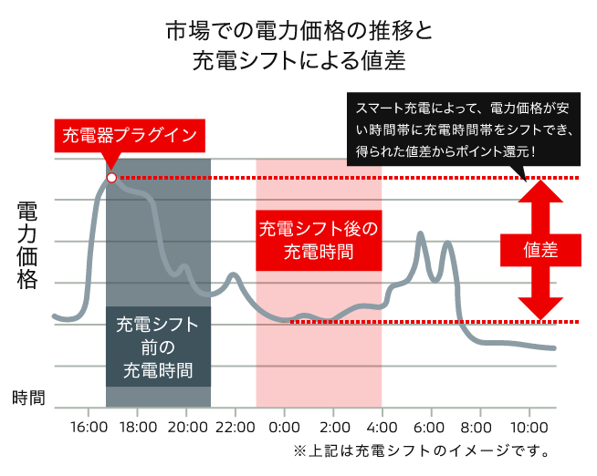 アプリでカンタン操作！電気料金の割引きも！