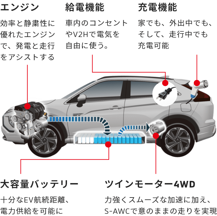 PHEVの特長