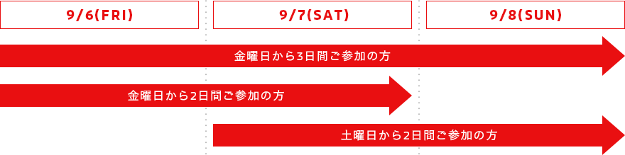 ご参加のイメージ