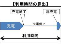 利用時間の算出