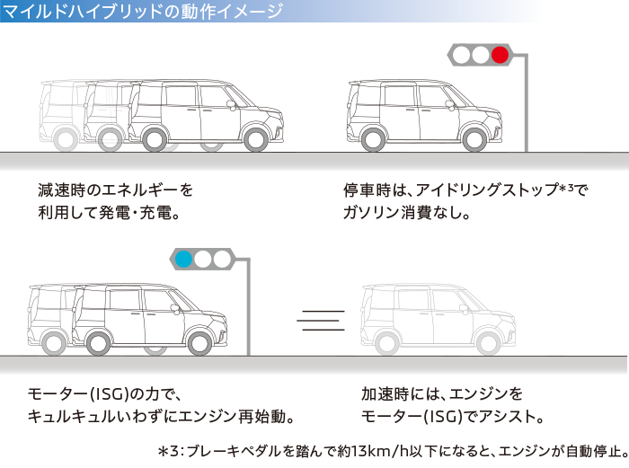 環境性能 性能 特長 デリカd 2 乗用車 カーラインアップ Mitsubishi Motors Japan
