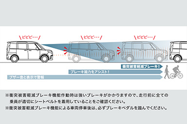 三菱e-Assist（運転支援機能）