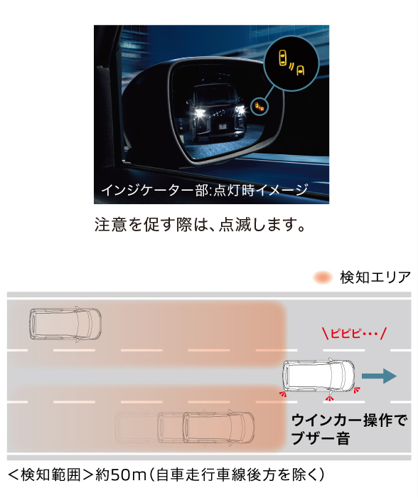 ブラインドスポットモニター［車線変更サポート付］