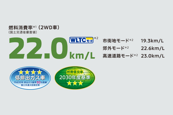 全車にマイルドハイブリッド搭載