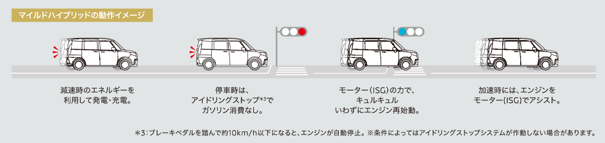 マ全車にマイルドハイブリッド搭載