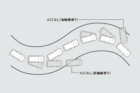 アクティブスタビリティコントロール[ASC]