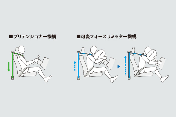 フロント・リヤELR付3点式シートベルト