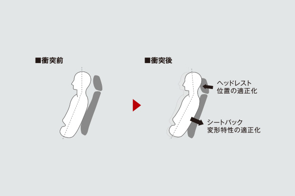 頸部衝撃緩和フロントシート