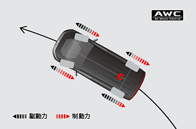 4輪のグリップを制御して、高度な操縦安定性を実現。AWC［All Wheel Control］