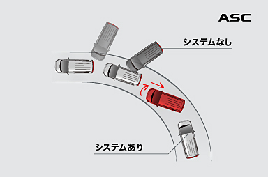 アクティブスタビリティコントロール［ASC］