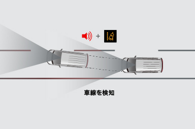 車線逸脱警報システム［LDW］