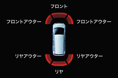 パーキングセンサー（フロント／リヤ）
