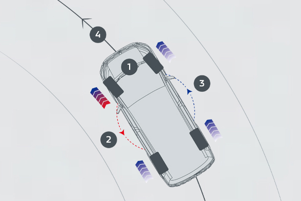 S-AWC（Super-All Wheel Control）